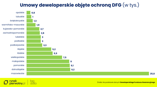 Deweloper zbankrutował? Fundusz Gwarancyjny Ratuje Portfele Polaków